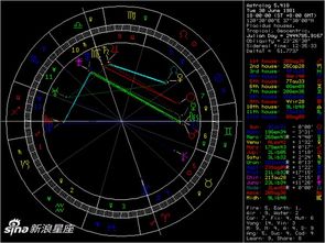 公历1981年6月30号下午6点出生的上升星座是什么 出生地山东省烟台市龙口市芦头镇 