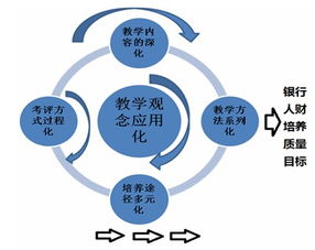 商业银行经营管理毕业论文