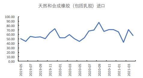 橡胶期货波动剧烈，仍存在风险