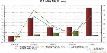 除净日买入卖出同一股票几次如何计算股息?