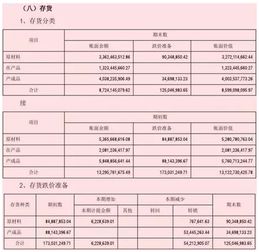 为什么上市公司的财务报表很多项的值都为是0？如工行的固定资产原价显示为0