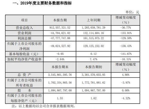 科迪乳业近期发生了什么导致营业利润增长率持续下降