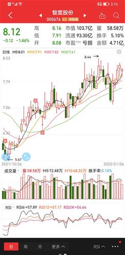 庄家股票平价减持意味着什么？