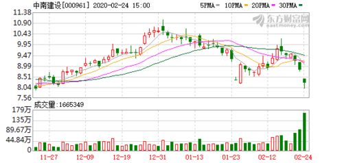 中南建设股票昨天16元今天怎么变6元了