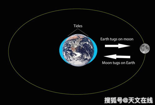 如果星体与地球近距离接触,距离多远才能明显受到地球重力的影响