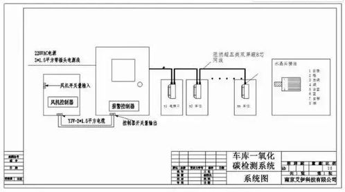 地下车库监控覆盖率标准(停车场监测点选取要求标准)