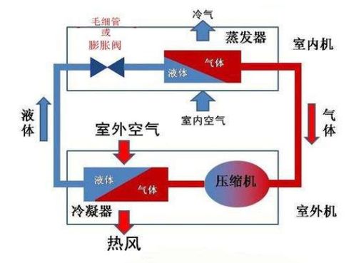 疫情期间能不能开空调 看这里就明白了