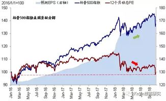 港股的流动性怎样！谢谢。。。