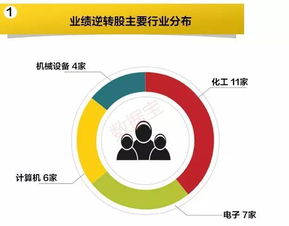 每10股送2股转增1股派送现金0.5元，我17元买了300股，现在成本相当于多少钱？