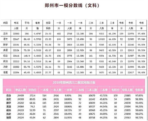 郑州小升初摇号算什么 这几所公办初中才是天选学校