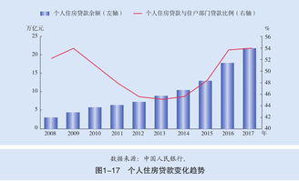 期货也是杠杆投资吗？