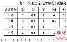 金属热材料毕业论文