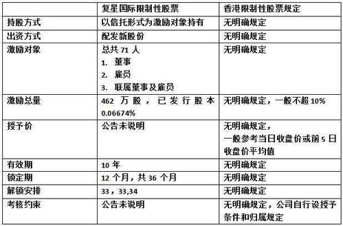 限制性股票（RSU）是哪几个英文单词的缩写？