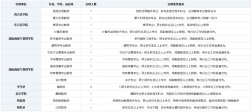 岗位工资 绩效工资及其他福利待遇