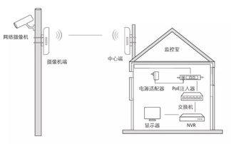 快速 花1分钟学会无线网桥选型