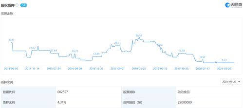股票知识关于洽洽食品昨天下跌