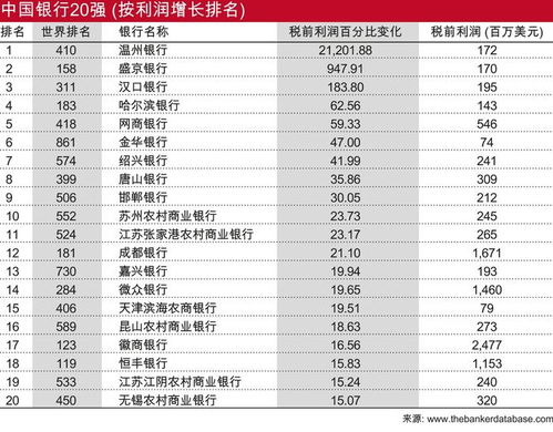 国内几大银行有哪些,中国10大银行是哪几个