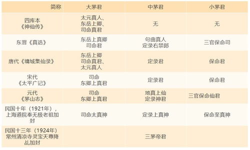 洞天寻隐丨 三茅帝君宝忏 的信仰叙事建构