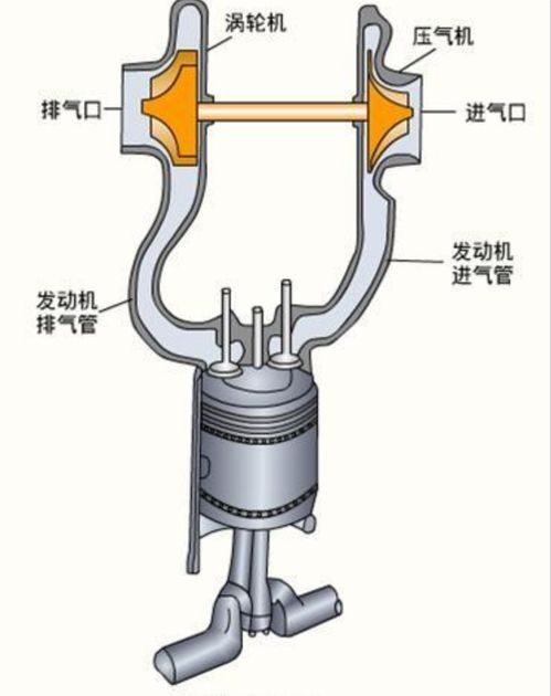 1.5T涡轮增压器,能改成2.0T吗