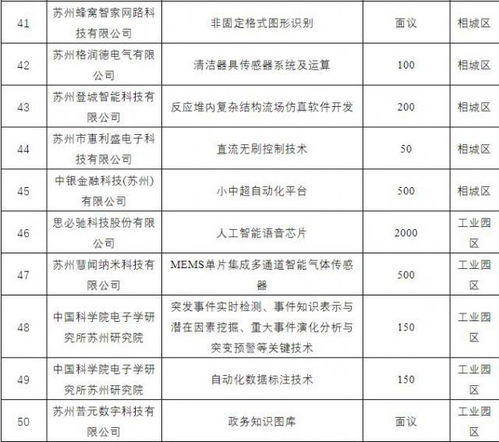 安捷利电子科技（苏州）有限公司工资待遇怎么样？