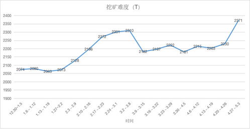 以太坊收益计划表_以太坊2.0计划有哪些