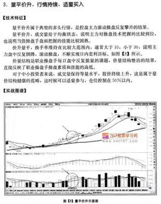 史上最全的成交量分析精要 