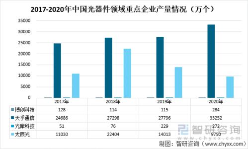 光弘科技：二季度营收净利同比增长，拓展汽车电子等新兴领域