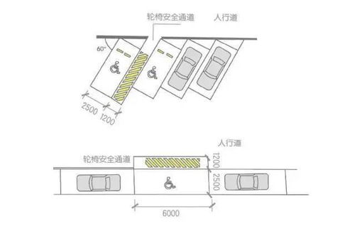 停车位尺寸国家标准(货车停车场地标准规范图片)