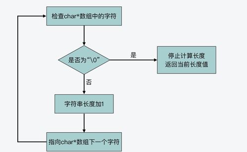 深入了解Redis 底层实现 源码 第二篇