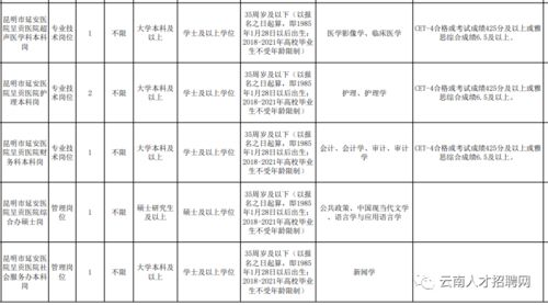 2021年云南省事业单位最新招聘600人 全部正式编制