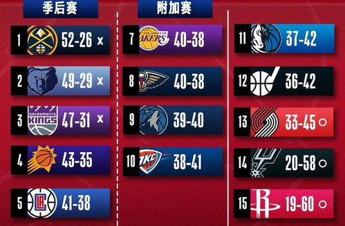 NBA球队排名及胜负情况一览