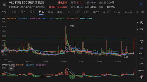 期权交易员最后时刻押宝成功 美联储“放鸽”令买家赚到800万美元