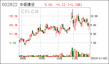 兰州银行股份有限公司首次公开发行前已上市股份流通提示公告