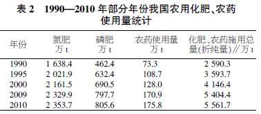 提纲,毕业论文,乡镇,企业管理