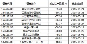 “161026基金年底份额折算”是什么意思？