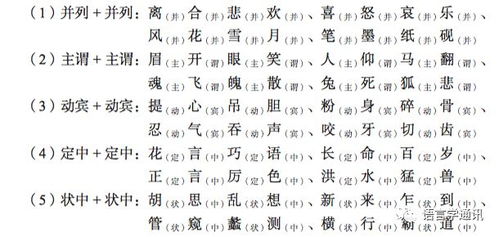 学术观点 王文斌 高静 论汉语四字格成语的块状性和离散性
