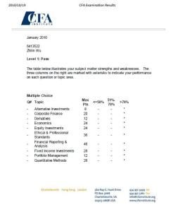 金融分析师一月多少钱，中国注册金融分析师(CRFA)证书有多大的权威性