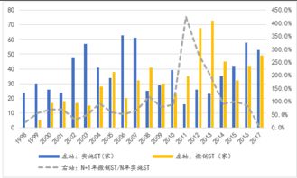 ST股有哪些有退市风险