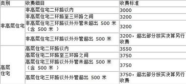 民用天然气开户要多少钱？谢谢