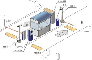 问下做一套智能停车场系统价格大概是多少(停车场一套设备系统多少钱啊)