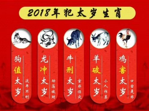 2018年十二生肖 运势 运程 