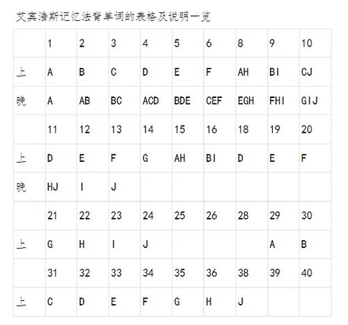 20到100的英文怎么写