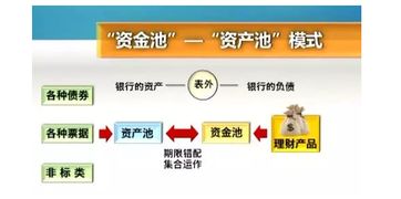 无风险银行理财收益10 ,这是真的吗