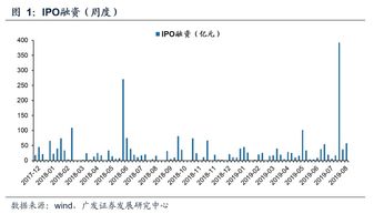 国元领航怎么看资金流出流入，散户资金和大户情况