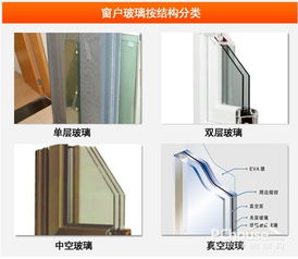 防风玻璃窗户保温方法(窗户防风保温膜有效果吗)