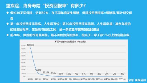 零基础,25张图一文讲透 关于医保 重疾 医疗 意外投保指南