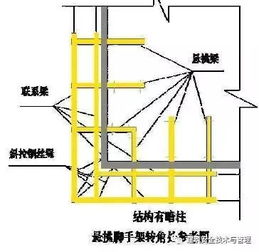 脚手架管理作业指导书 