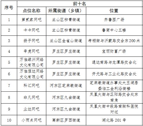 临沂市中裕燃气怎么样？单位待遇以及单位效益如何？