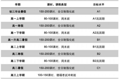 高考后去德国读本科 这样规划可省1 2年