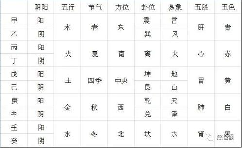 庚子年瘟疫何时结束 十天干,十二地支述天地大道